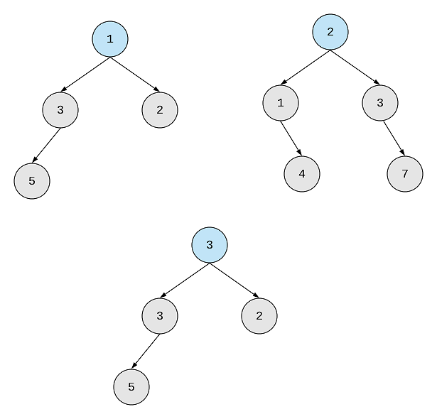 Maximum Depth of N-ary Tree - LeetCode
